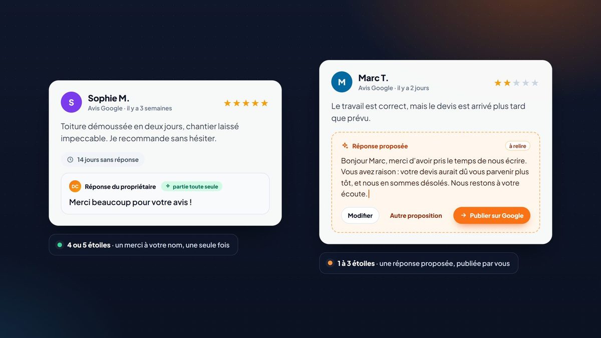 Un avis Google 5 étoiles suivi du merci du propriétaire, et un avis 2 étoiles avec sa réponse proposée, prête à être relue.